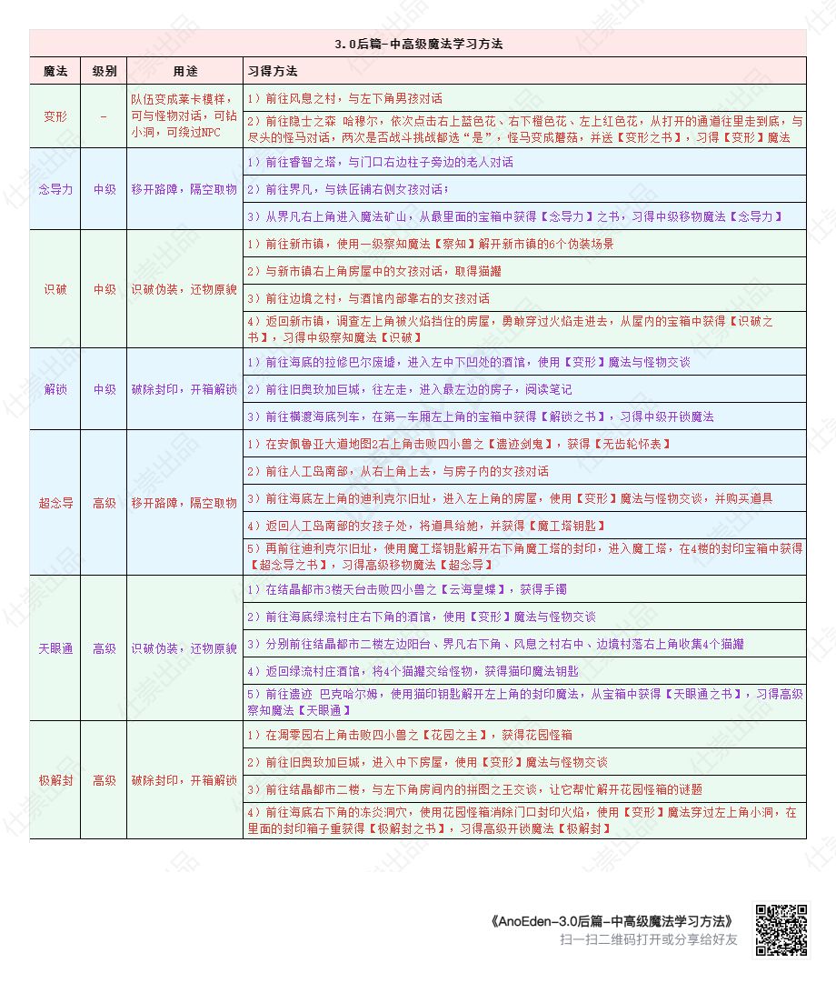 3.0后篇系列攻略之三--中高级魔法学习方法 1