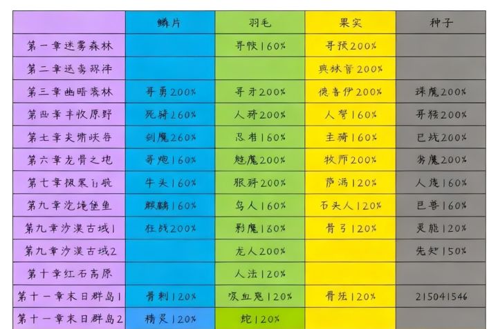 最新11月兑换码内有50w魔晶，2400氪晶，筹码十连抽 
兑换码: 
gubulinf9172 
fzjt888f3188 
放置军团666 
FZJT666 
可靠的布道者 
头秃古卜林们 
我会回来的啊 
NovYiWW9HI 
NoverWW9HI 
NovsanWW9HI 
NovsiWW9HI 
NovwuWW9HI 
NovliuWW9HI 
NovqiWW9HI 
fzjtmnd截图