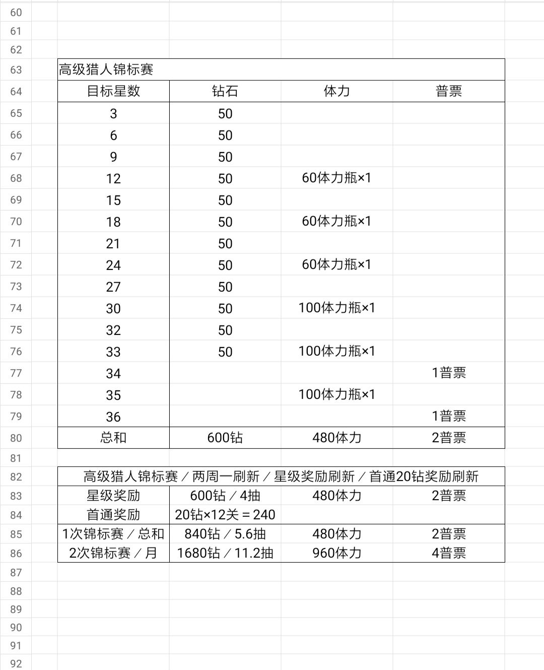 高级猎人锦标赛 2