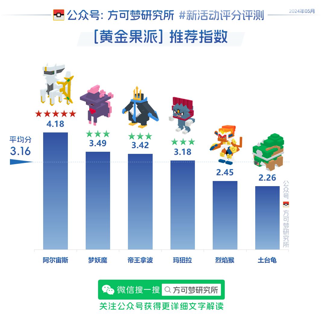 [三周年庆典评分评测]8种料理44种宝可梦 3