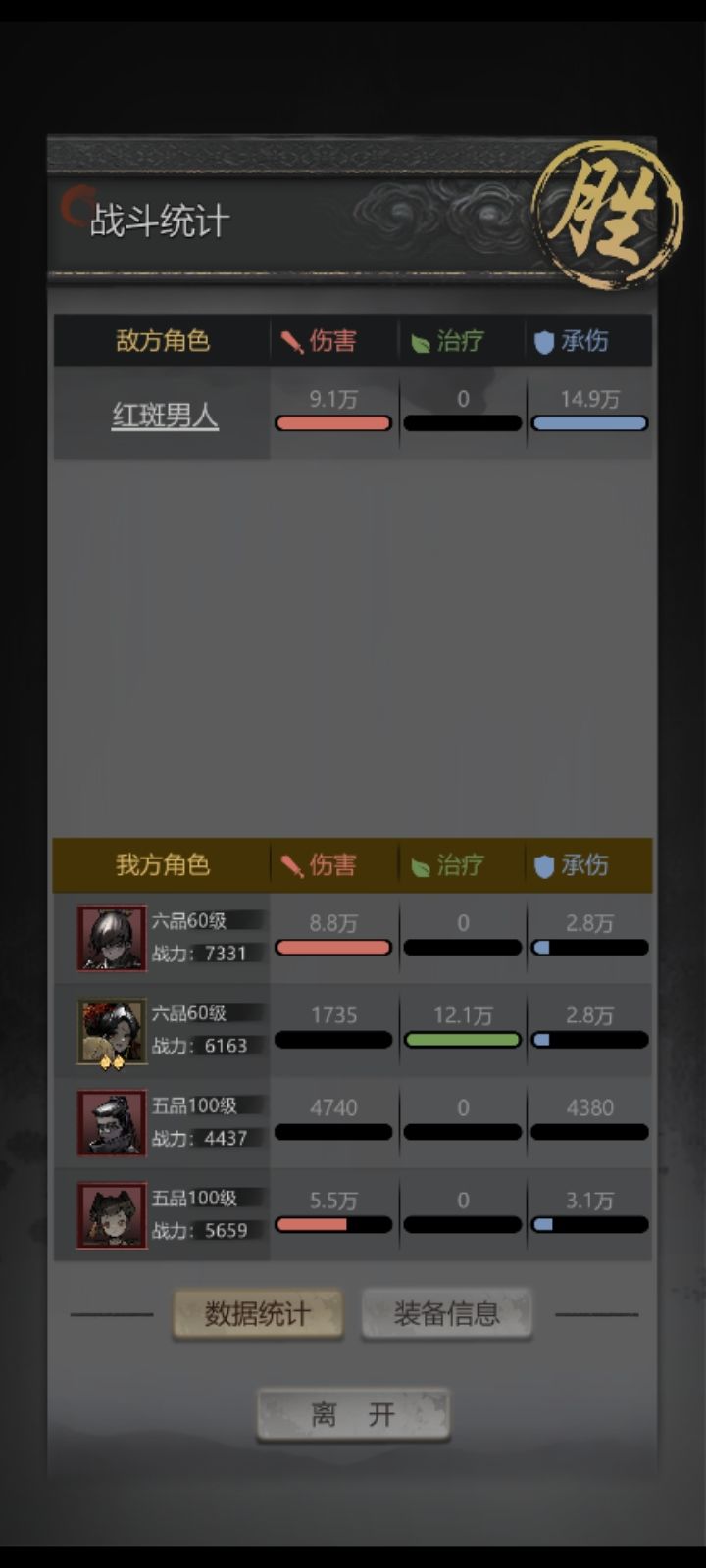 过红斑 1
