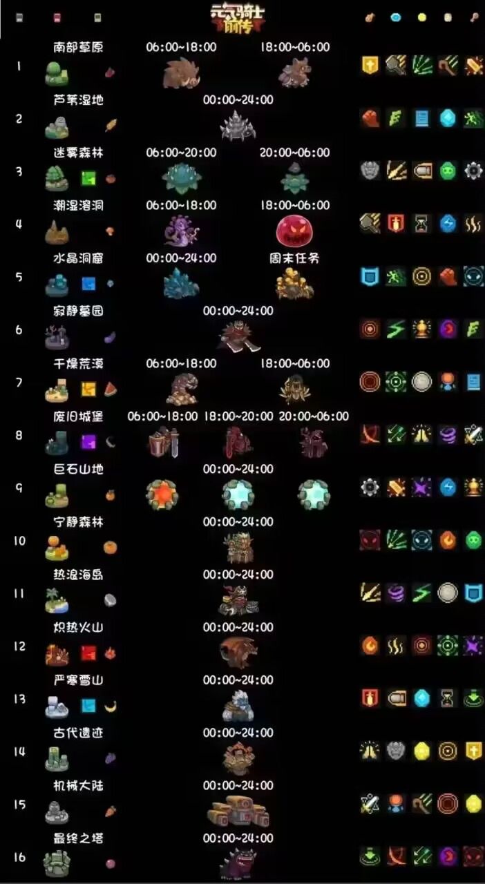 齿轮骑士互带升级 qq885096469 1