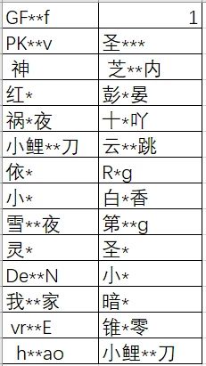违规行为处理公告