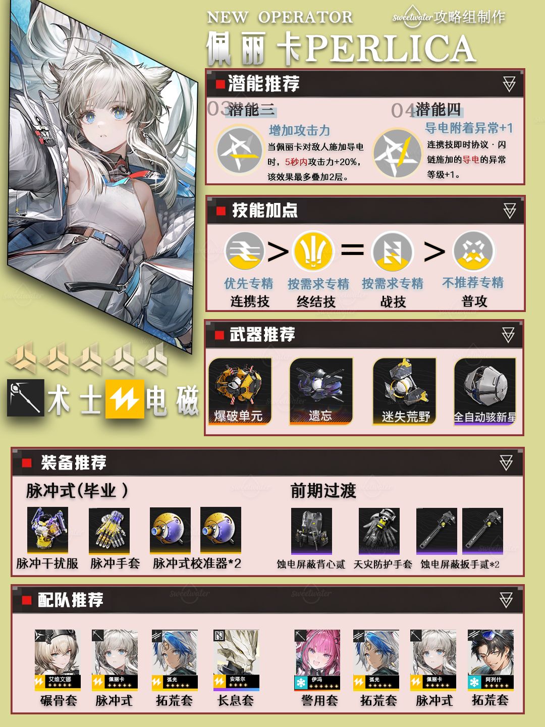【避坑】终末地全五星干员一图流 2