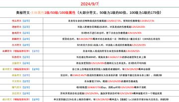 奥秘符文·成长增幅相关