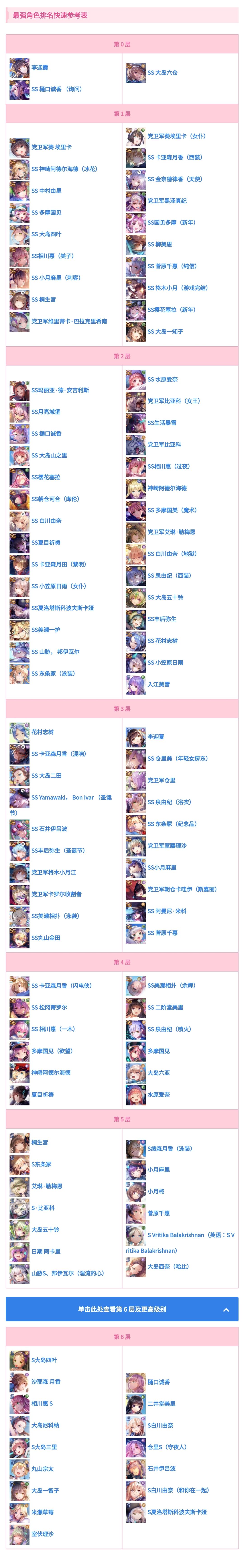 〖2023.6.5〗角色强度榜/新角色简评 SS夏洛 2