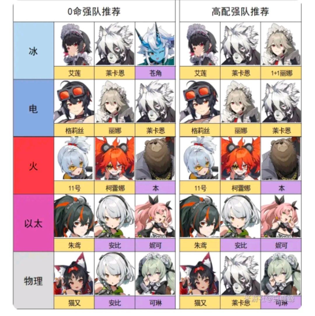 绝区零公测打卡,开局猫又 1