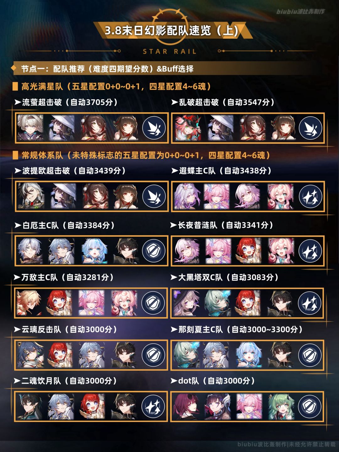【V3.8攻略】末日幻影猢狲骑士通关一图流 1