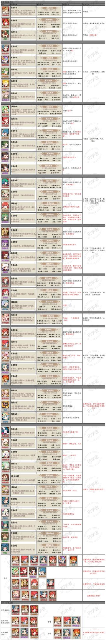 器灵篇个人心得总结