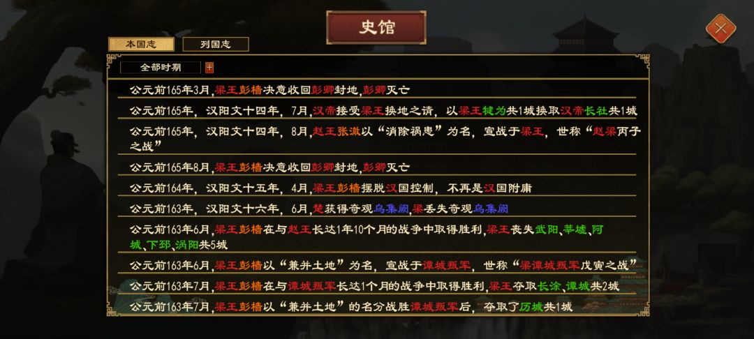 我胜利了,但输的很彻底 1