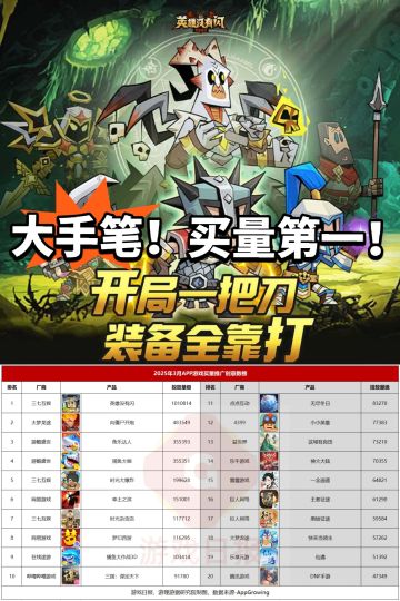 英雄没有闪：买量第一！疯狂投放！