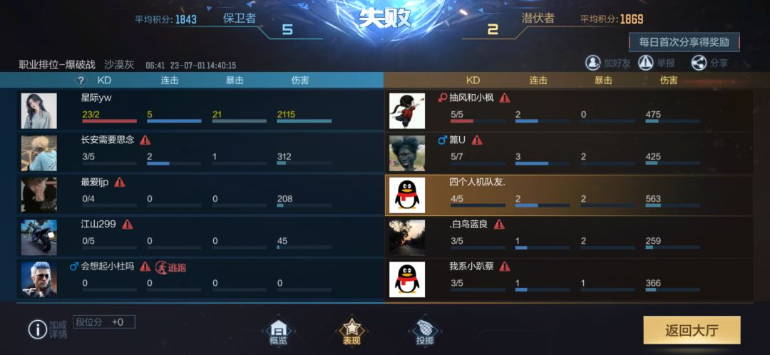 外挂惩罚 1