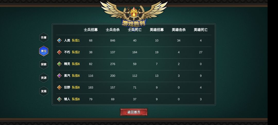 魔兽争霸冰封王座天堂+地狱-50回合通关 3