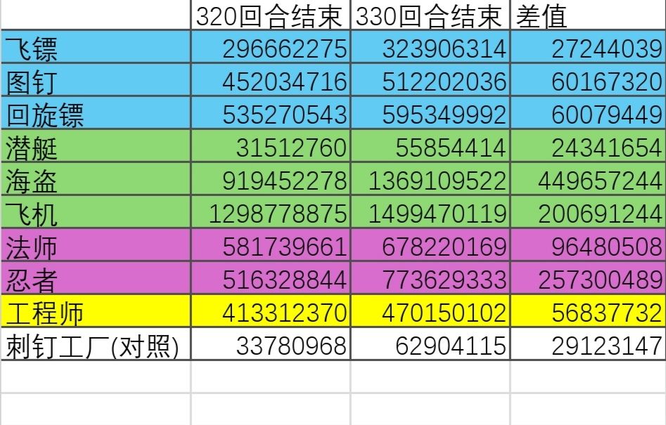 无超猴无尽 2