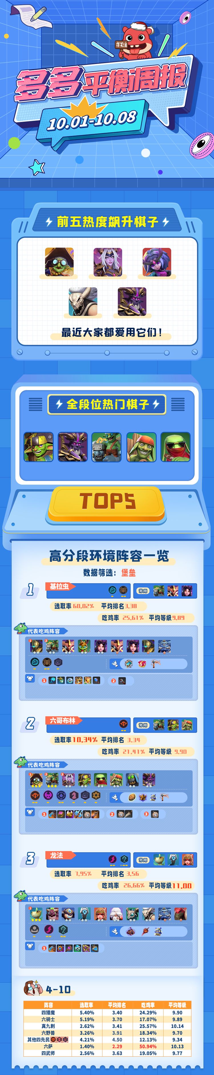 多多平衡周报(1001-1008) 1