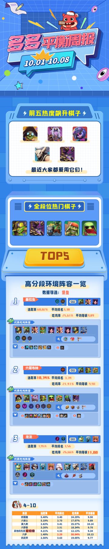 多多平衡周报（1001-1008）