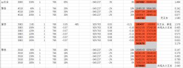 爱莎&黎各&sp王女伤害对比