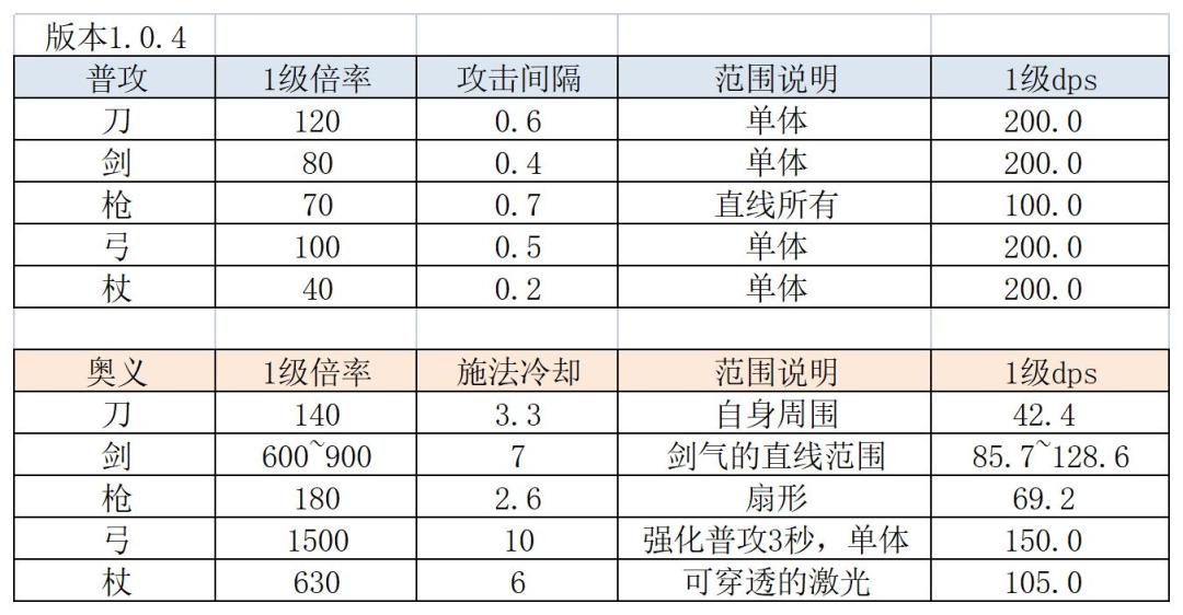 金金枪倒了，现在感觉水刀还可以截图