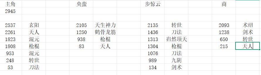 洗脉求助 1