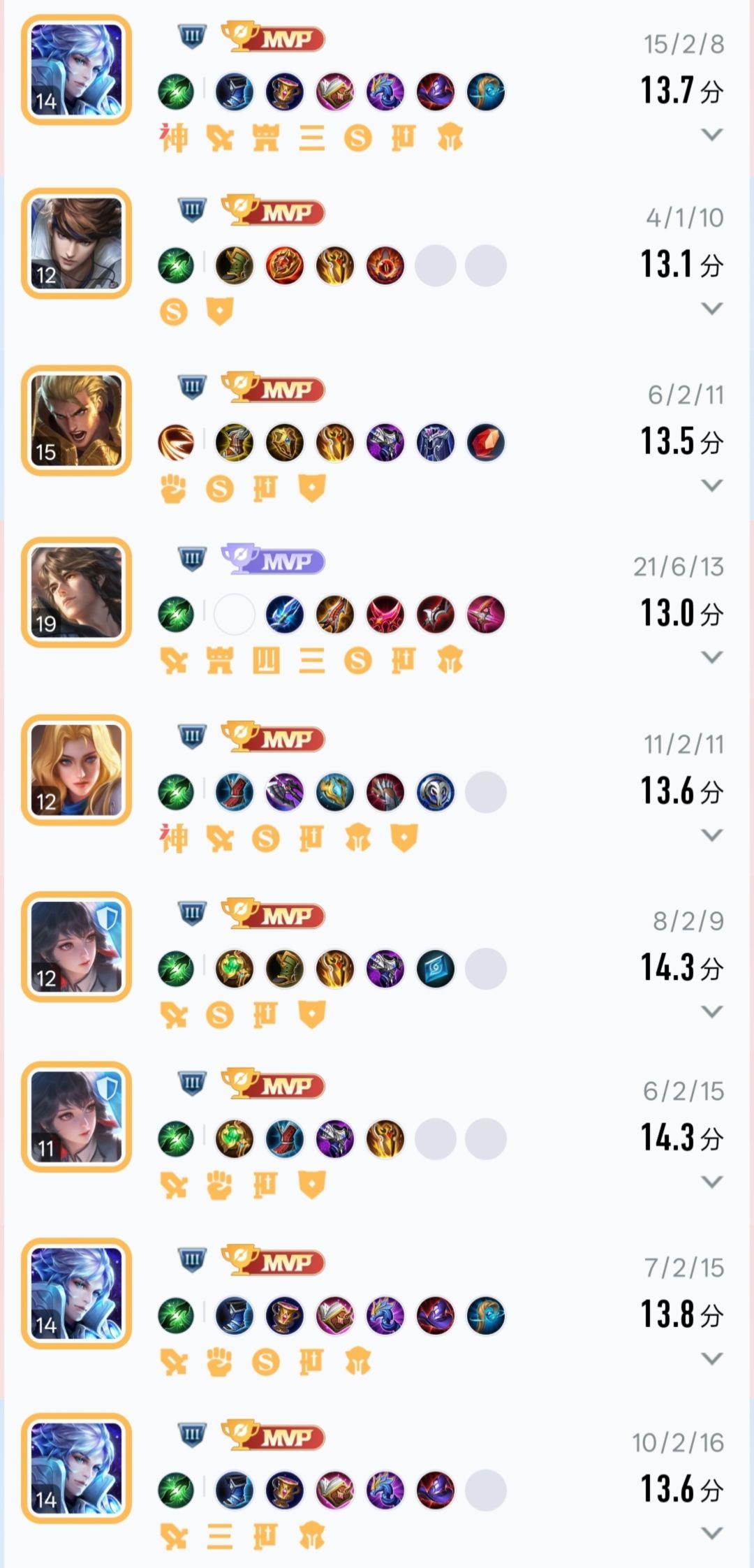 近一周13.0以上评分 1