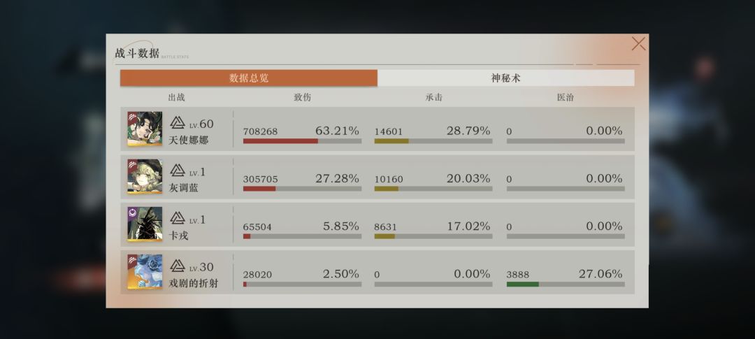 爽啊，灰娜是对的 4