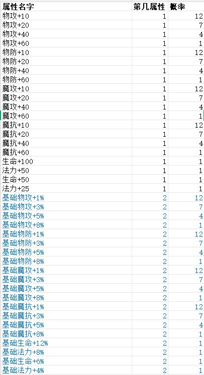 装备洗练属性说明截图