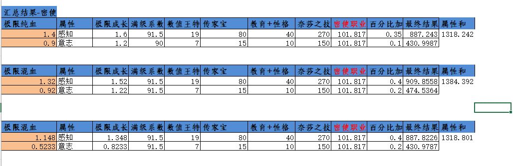 精灵混血瓦诺神子 3