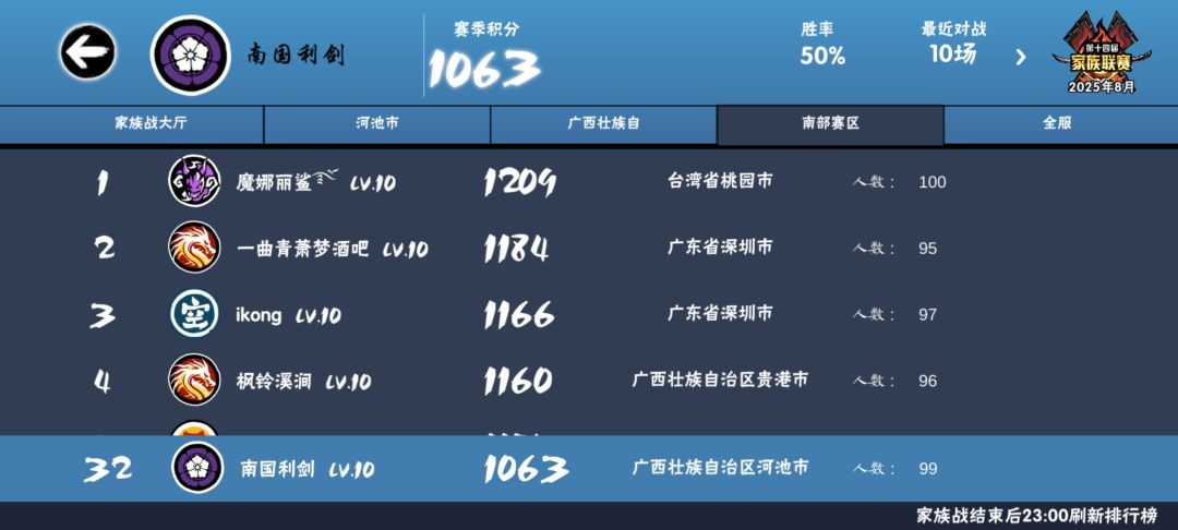 一群萌新家族南国利剑吃人 1
