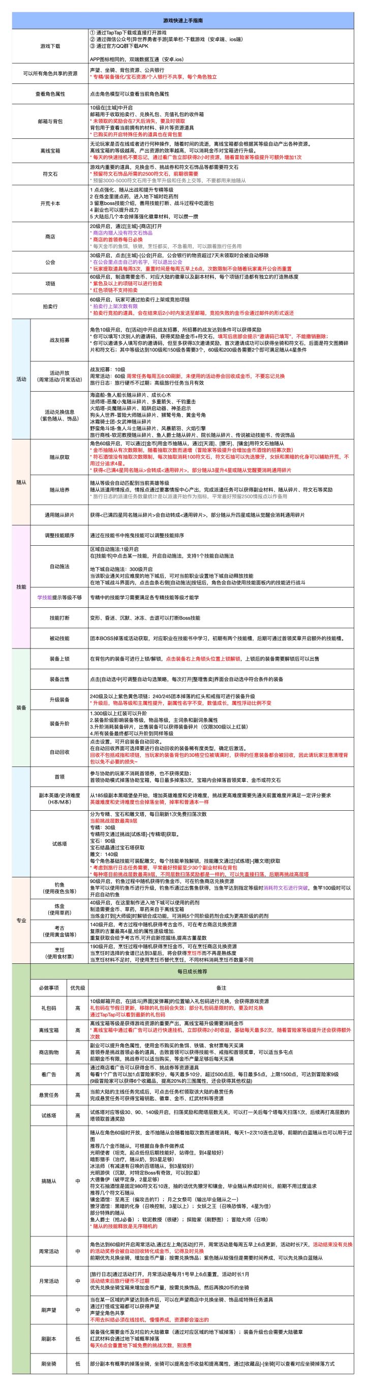 刚开始玩 有互绑的么?截图