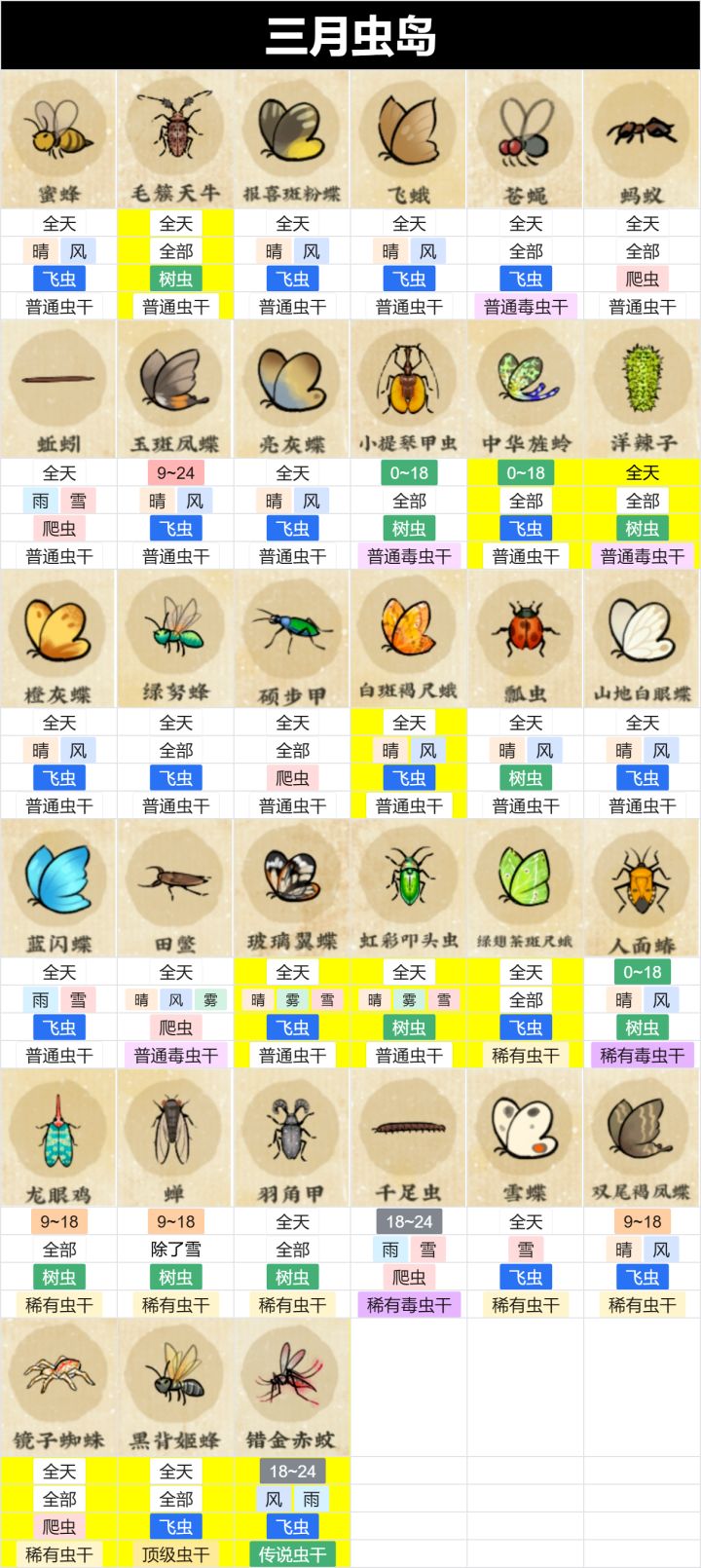 三月新虫鱼岛已集齐截图