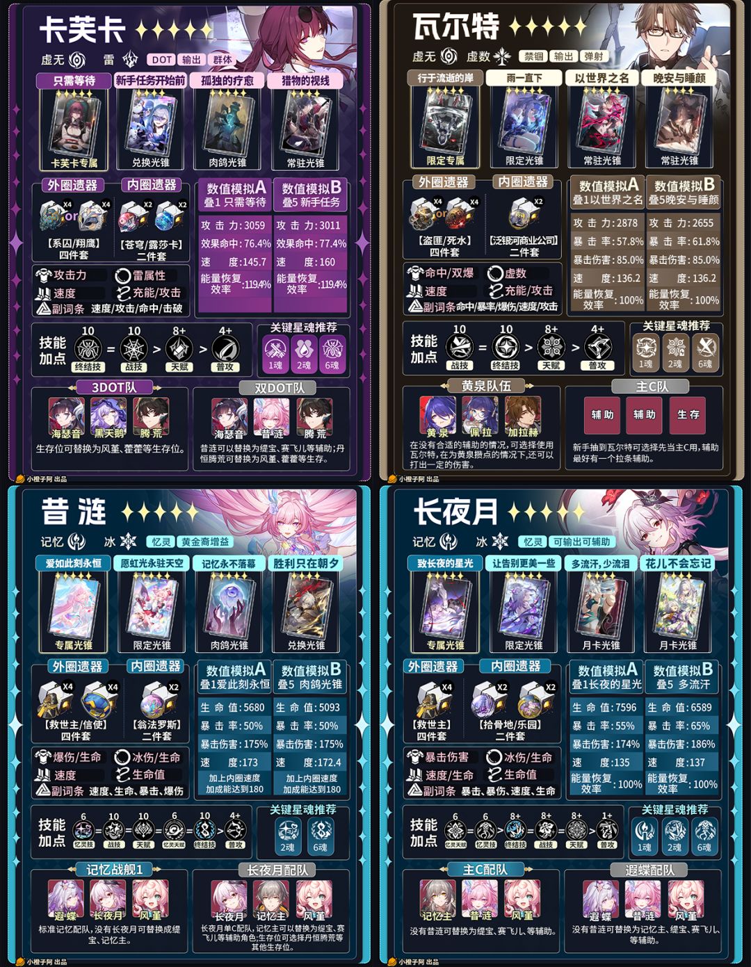 【V3.8攻略】五星角色一图流攻略 3