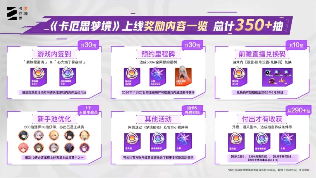 卡厄思开服翻车!福利被脚本薅光!! 3