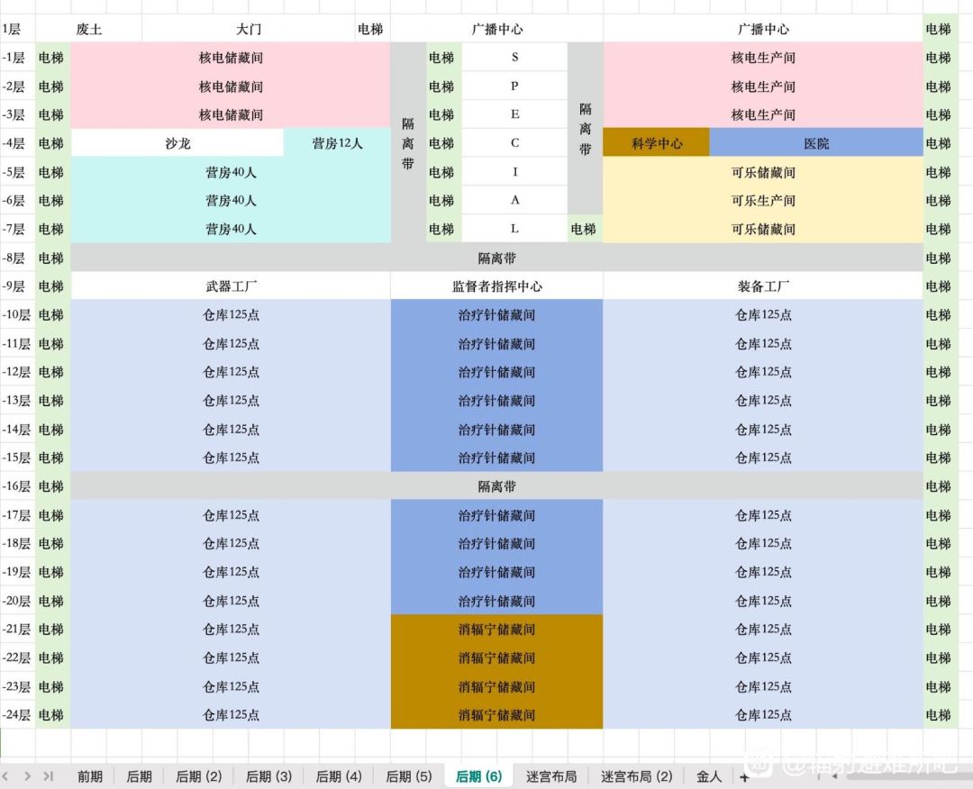 毕业后的爆改方向 1
