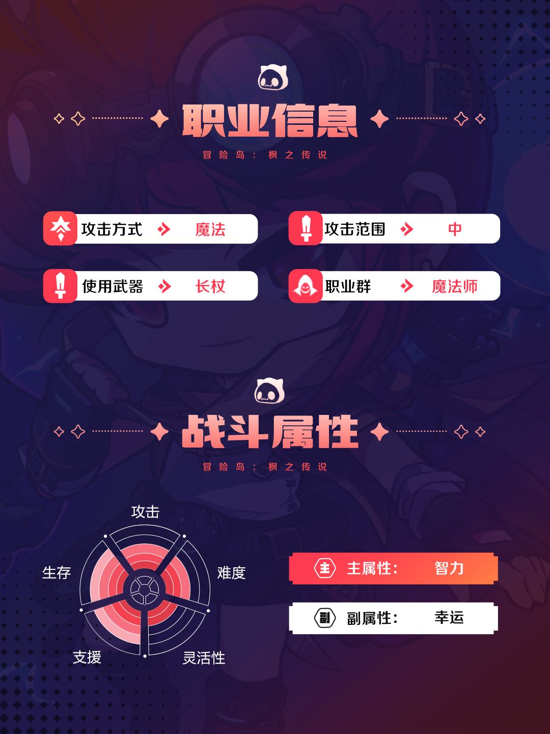 情报档案 | 唤灵斗师——光环助益 斗战制敌 2