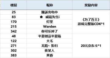 【已开奖】《为了吾王》登顶苹果付费榜！