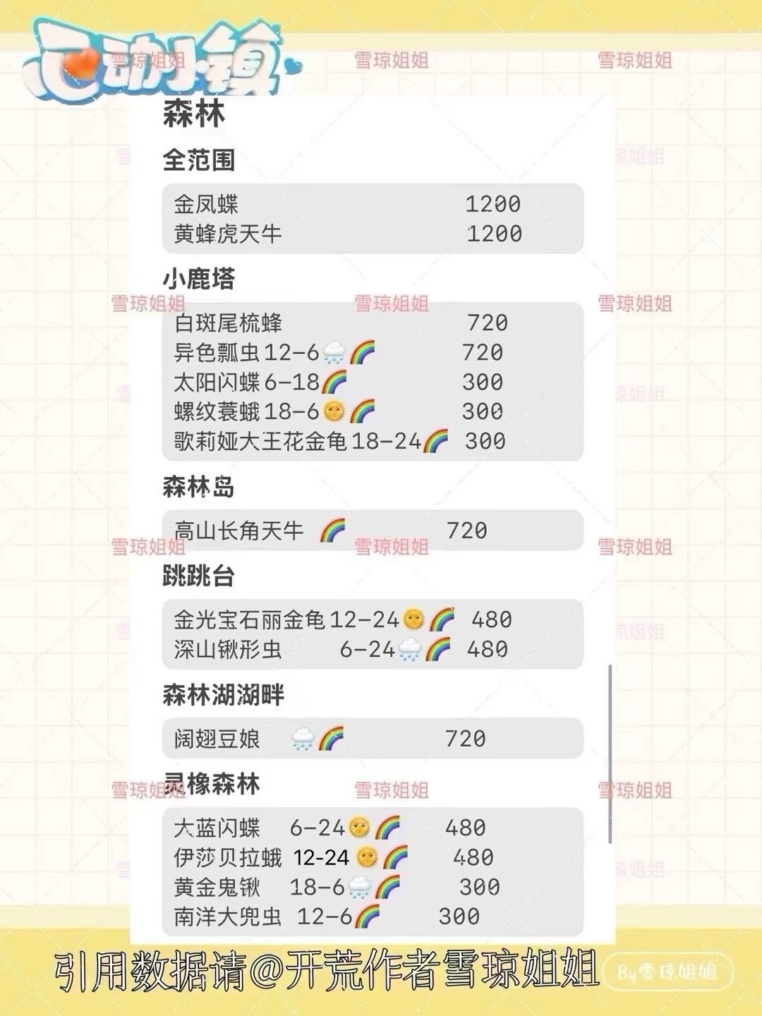 8.23 权威硬核信息总览攻略合集 6