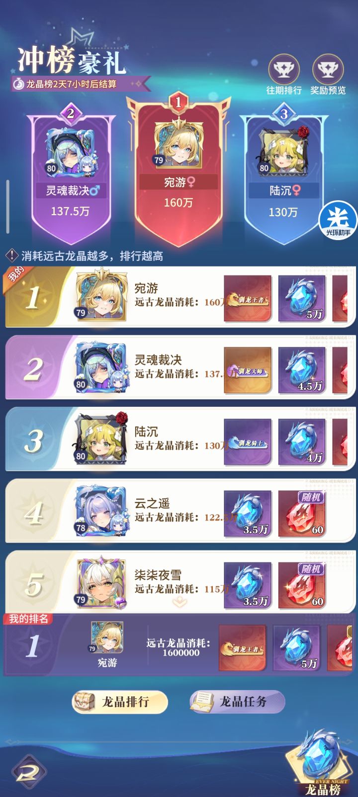 开服第26天出龙晶排行,开启后花掉的龙晶才统计,可以提前卡着不升圣龙等级。截图