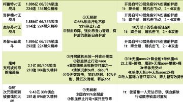 传说联动2 vc证挑战 魔神 圣树六隐王攻略（8.31）