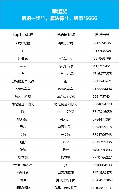 【夏至Emoji猜猜乐】获奖公告 3