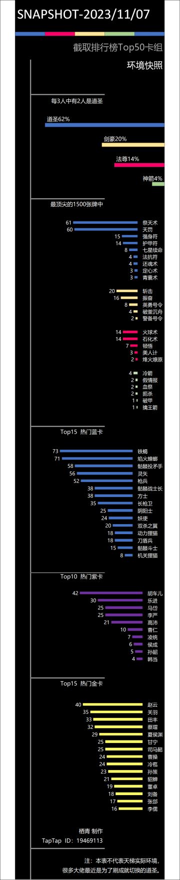 【环境快照】一张图告诉你哪些卡值得培养