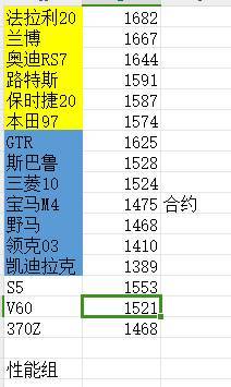 我来发布一个比较权威的车辆强度排行榜 2