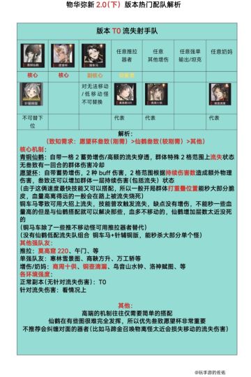 物华弥新2.0（下）配⑧队解析❗