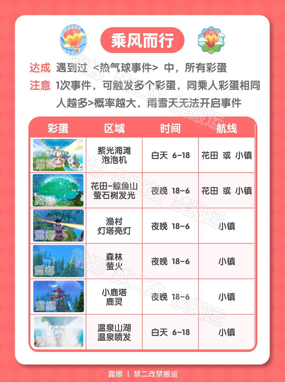 2个热气球隐藏成就攻略 心向高天 乘风而行 2