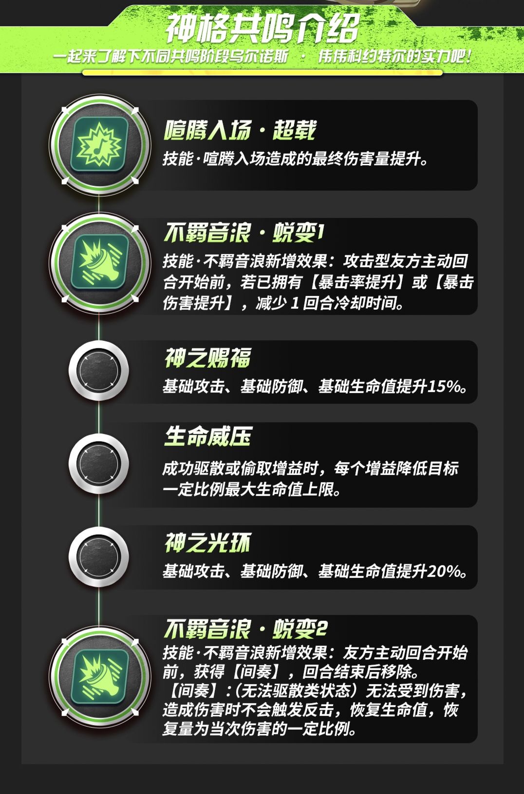 代行者档案丨乌尔诺斯·伟伟科约特尔之力 2