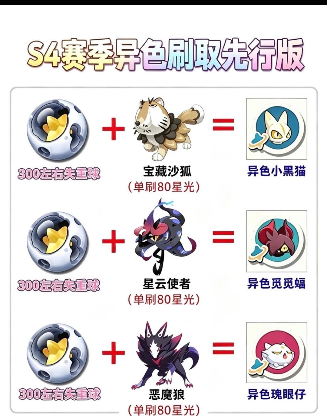 S4星陨流光:异色保姆级速查清单 3