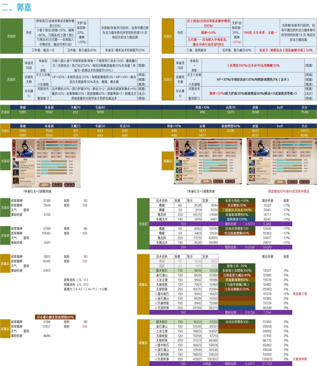 戏英杰人物纪传体全方位介绍----郭嘉篇截图