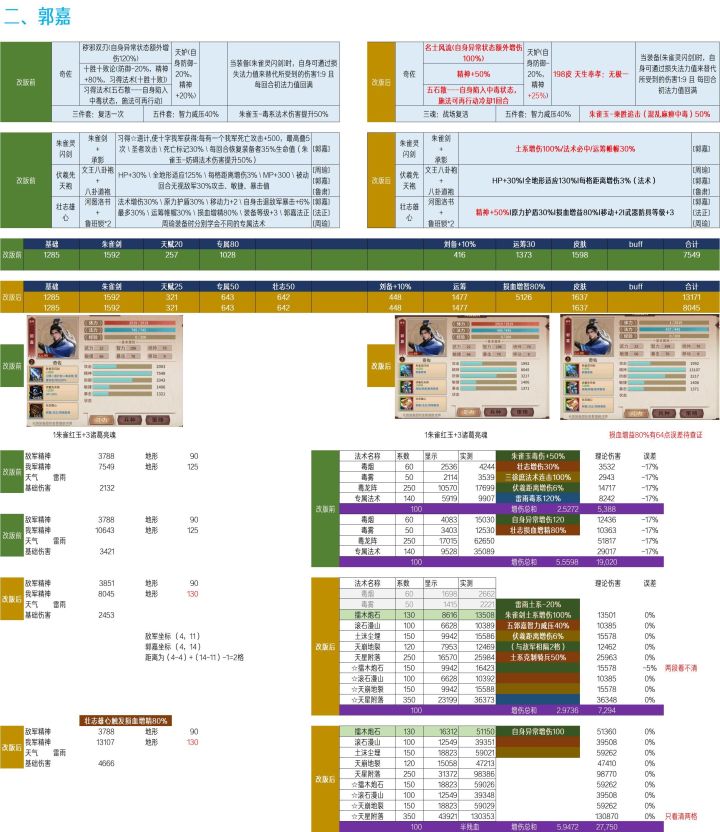 戏英杰人物纪传体全方位介绍----郭嘉篇截图