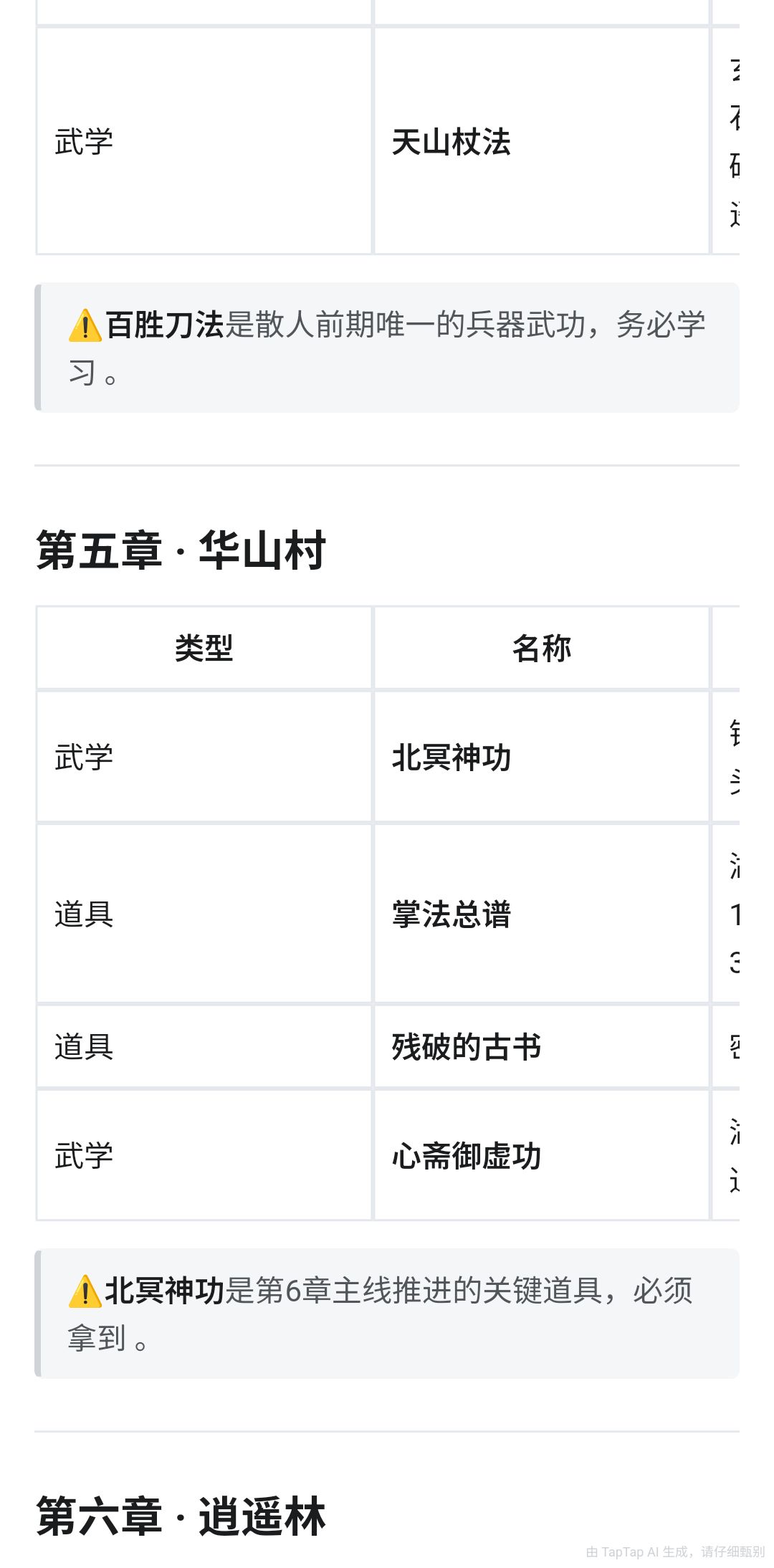 放置江湖各章节必拿道具与装备汇总 4