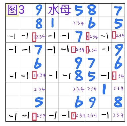 标准数独进阶篇⑧ 3