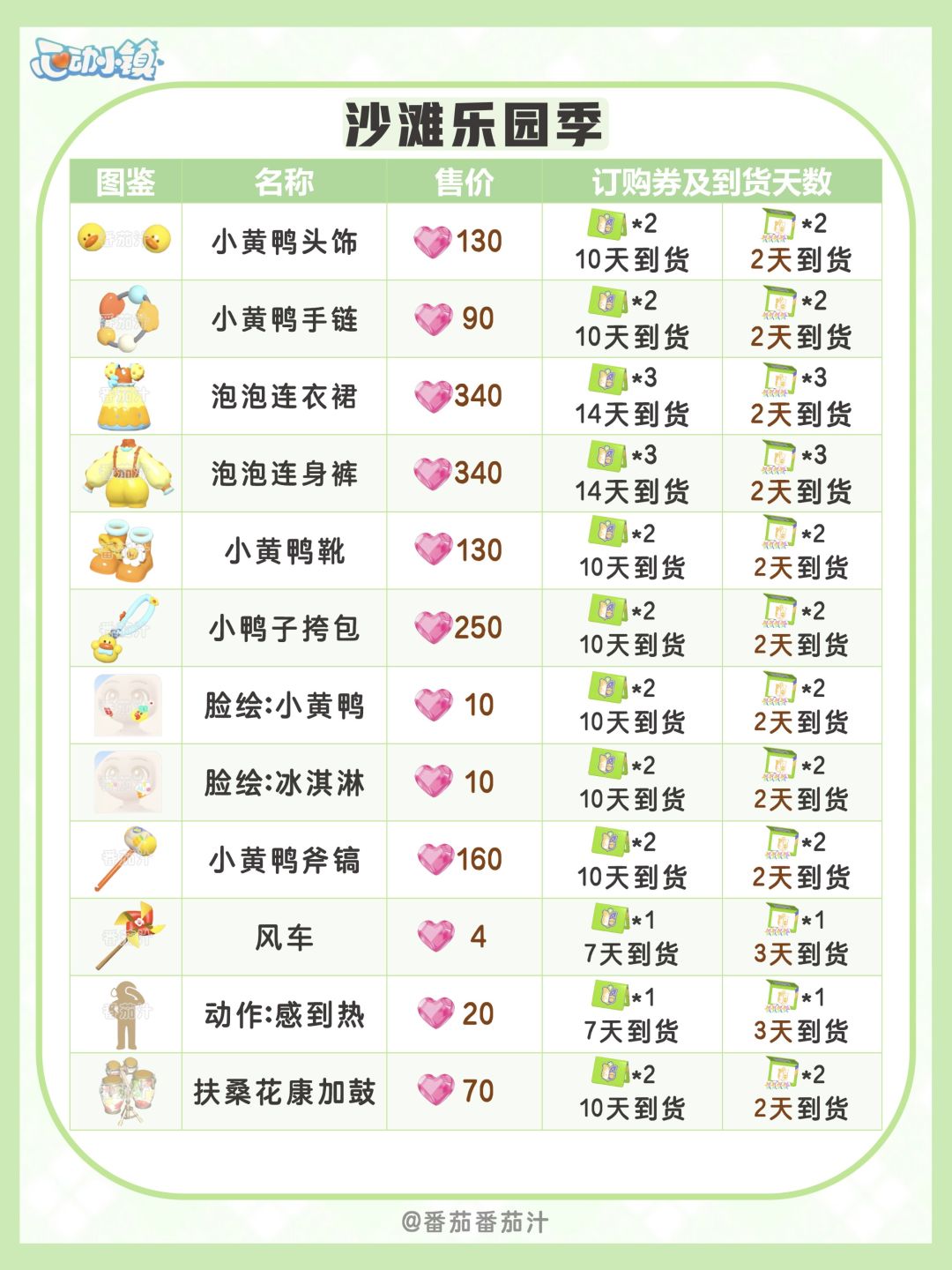 心动小镇 潮流季手册物品 返场价格 2